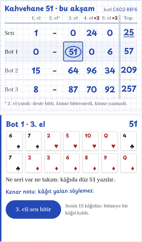 Puan kâğıdı: beş el ve toplam, Bot 1'in 3. eldeki 51'i daire içinde. Altında Bot 1'in kâğıtları: Ne seri var ne takım, kâğıda düz 51 yazılır.